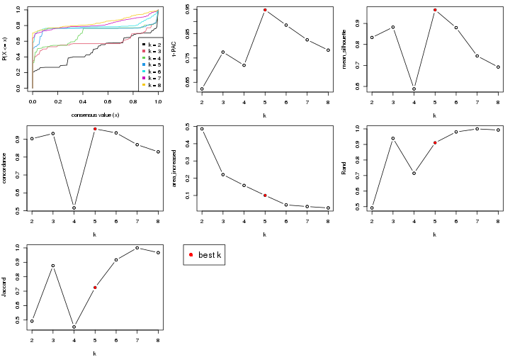 plot of chunk node-0122-select-partition-number