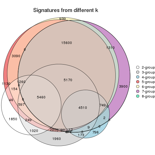 plot of chunk node-0122-signature_compare