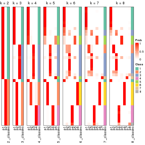 plot of chunk node-013-collect-classes