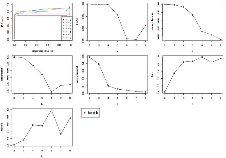 plot of chunk node-013-select-partition-number