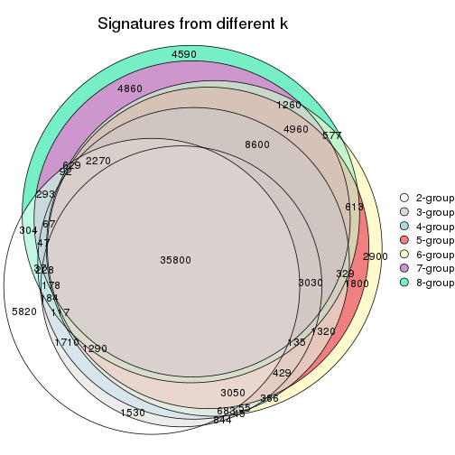 plot of chunk node-013-signature_compare