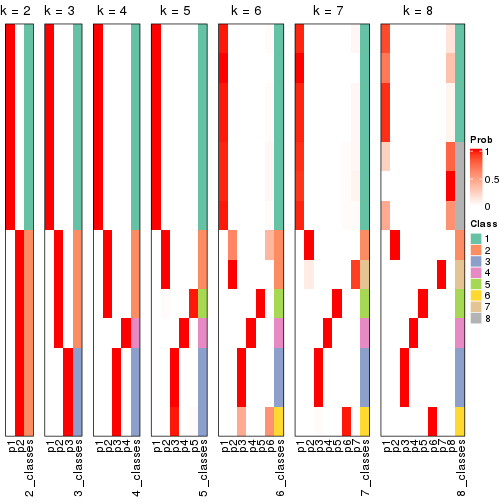 plot of chunk node-0131-collect-classes