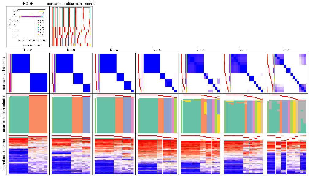 plot of chunk node-0131-collect-plots