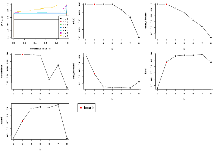 plot of chunk node-0131-select-partition-number