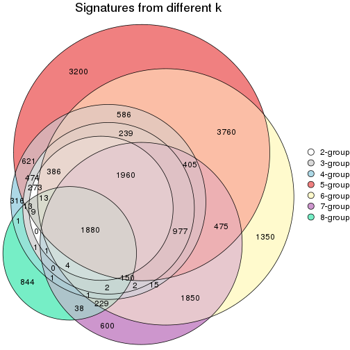 plot of chunk node-0131-signature_compare