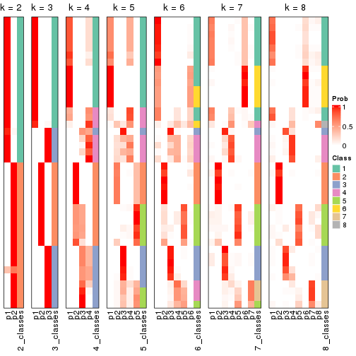 plot of chunk node-014-collect-classes