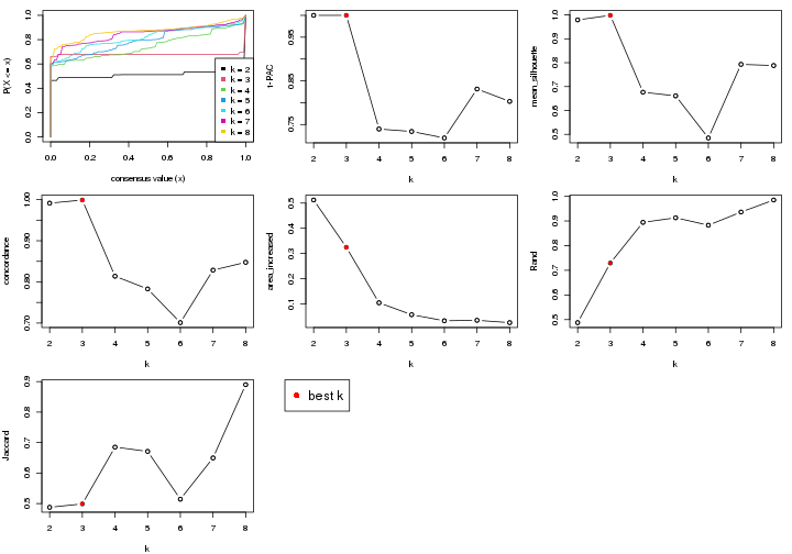 plot of chunk node-014-select-partition-number