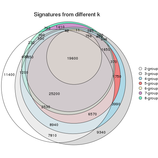 plot of chunk node-014-signature_compare