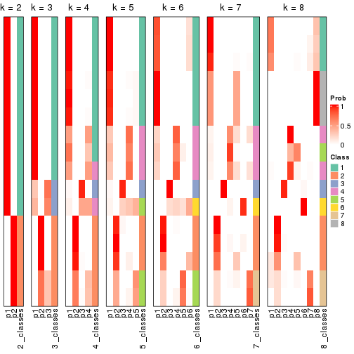 plot of chunk node-0141-collect-classes