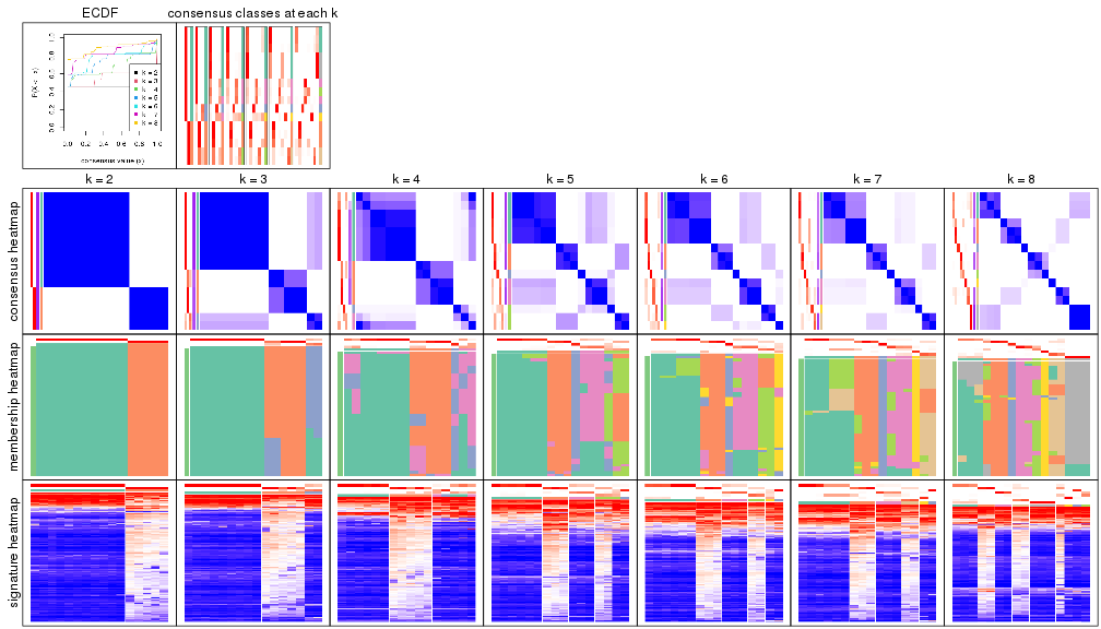 plot of chunk node-0141-collect-plots