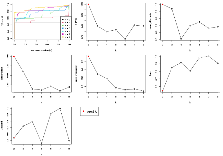 plot of chunk node-0141-select-partition-number