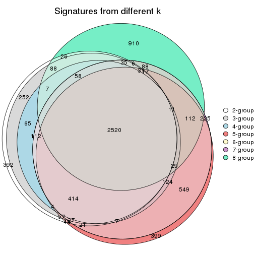 plot of chunk node-0141-signature_compare