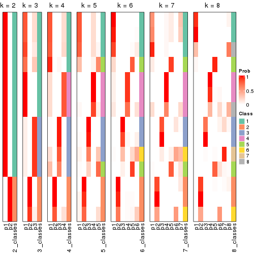 plot of chunk node-0143-collect-classes