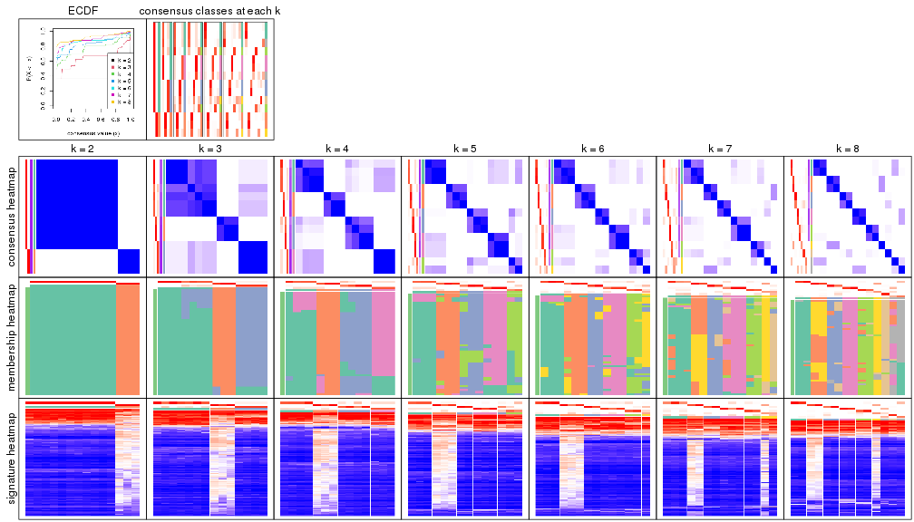 plot of chunk node-0143-collect-plots