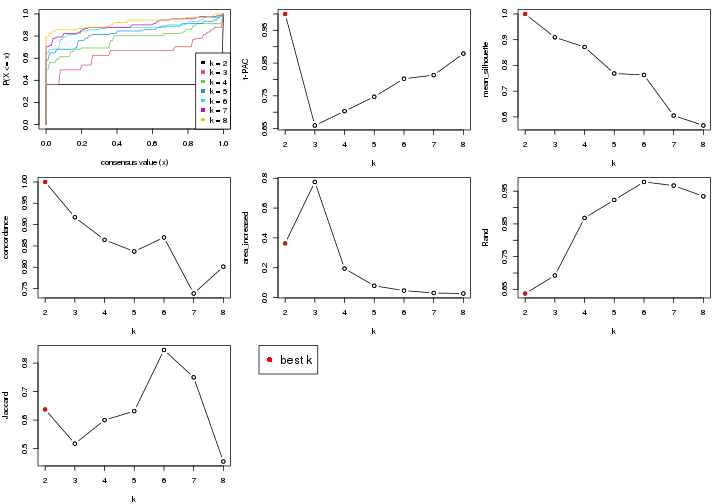 plot of chunk node-0143-select-partition-number