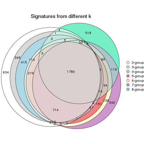 plot of chunk node-0143-signature_compare