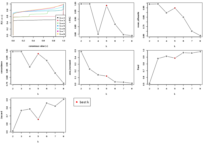 plot of chunk node-02-select-partition-number