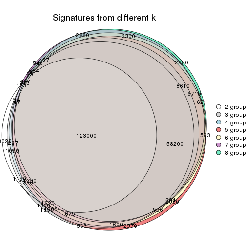 plot of chunk node-02-signature_compare