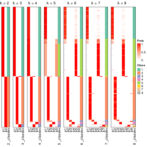 plot of chunk node-021-collect-classes