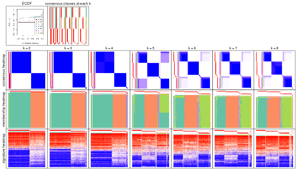 plot of chunk node-021-collect-plots