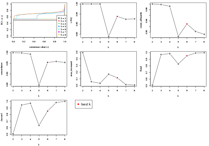 plot of chunk node-021-select-partition-number