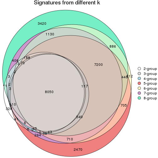 plot of chunk node-021-signature_compare