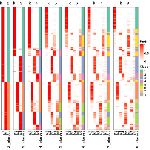 plot of chunk node-022-collect-classes