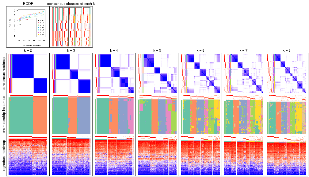 plot of chunk node-022-collect-plots