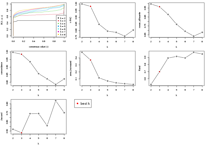 plot of chunk node-022-select-partition-number