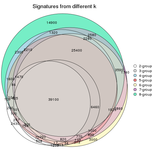 plot of chunk node-022-signature_compare