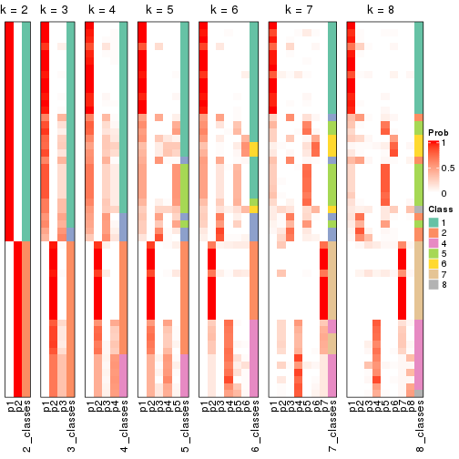 plot of chunk node-0221-collect-classes