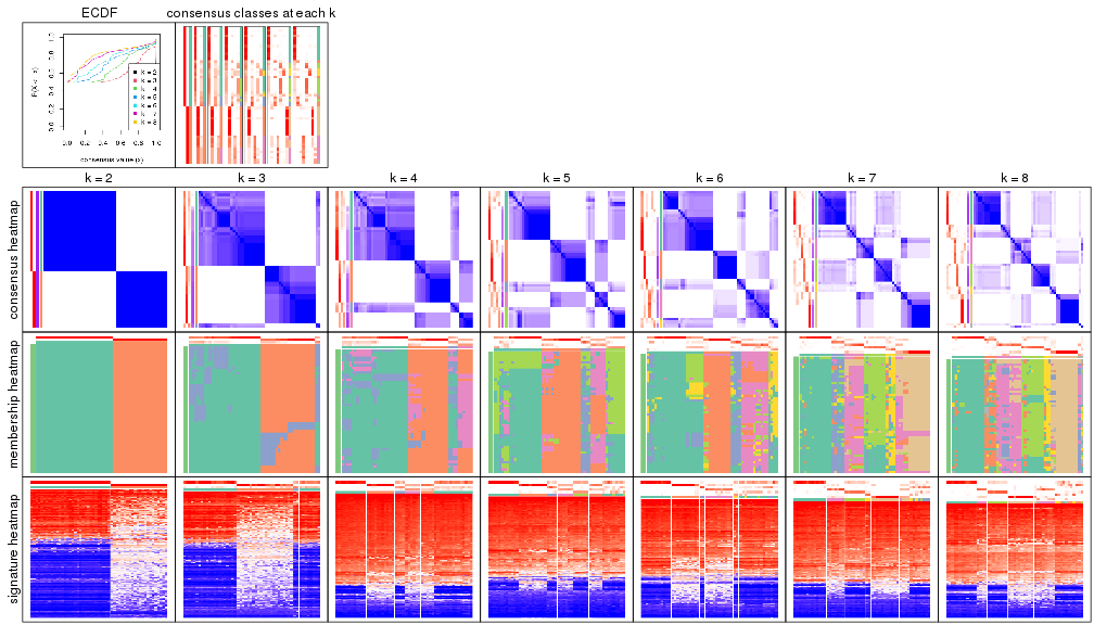 plot of chunk node-0221-collect-plots