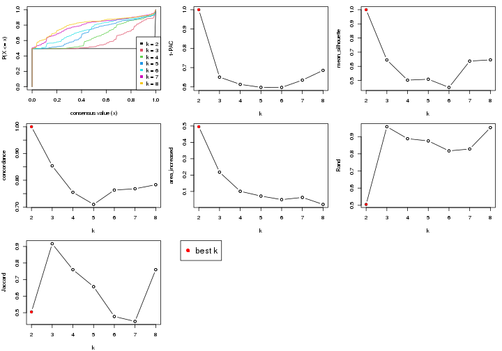 plot of chunk node-0221-select-partition-number