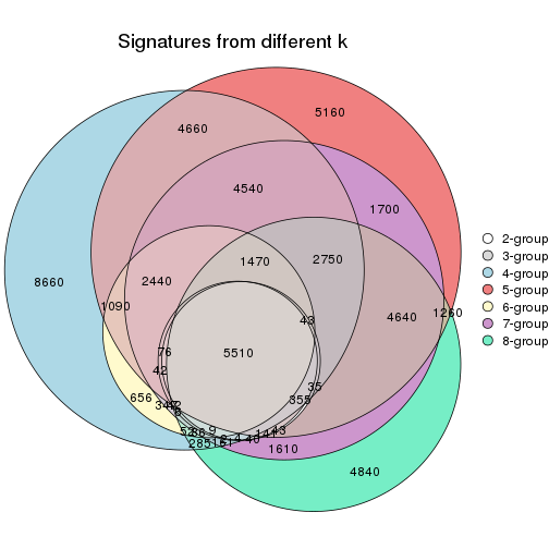 plot of chunk node-0221-signature_compare