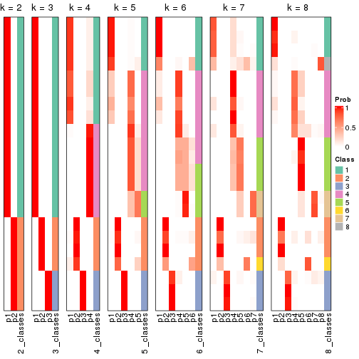 plot of chunk node-02212-collect-classes