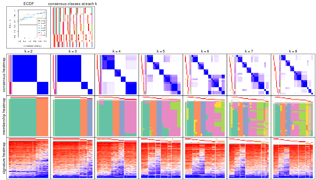 plot of chunk node-02212-collect-plots