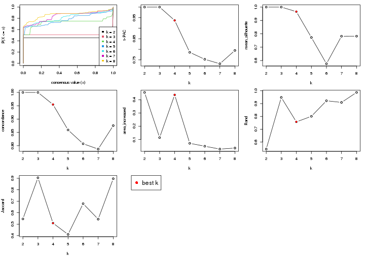 plot of chunk node-02212-select-partition-number