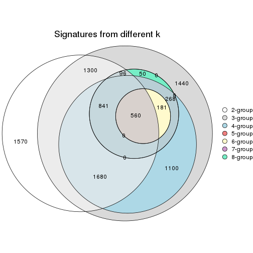 plot of chunk node-02212-signature_compare