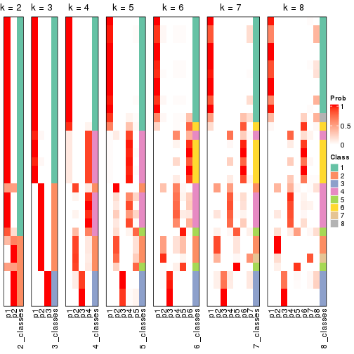 plot of chunk node-0222-collect-classes