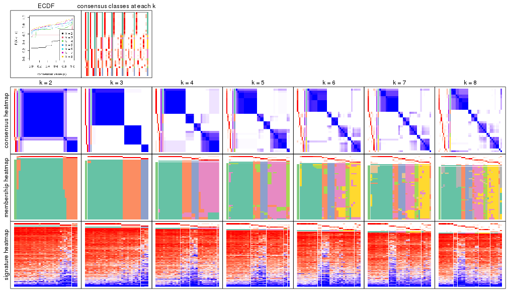 plot of chunk node-0222-collect-plots