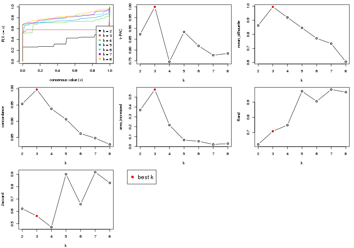 plot of chunk node-0222-select-partition-number