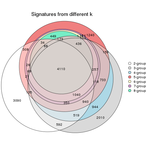 plot of chunk node-0222-signature_compare