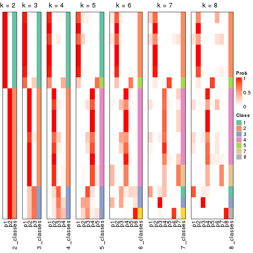 plot of chunk node-02221-collect-classes