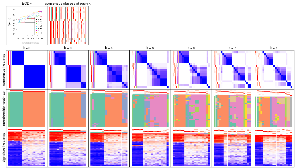 plot of chunk node-02221-collect-plots