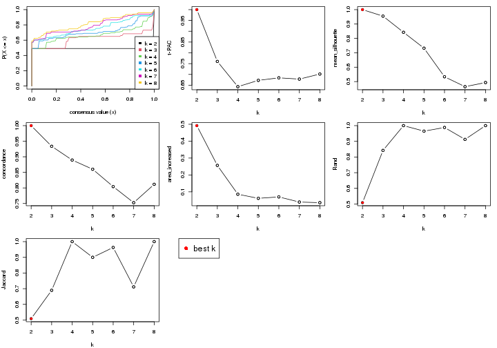 plot of chunk node-02221-select-partition-number