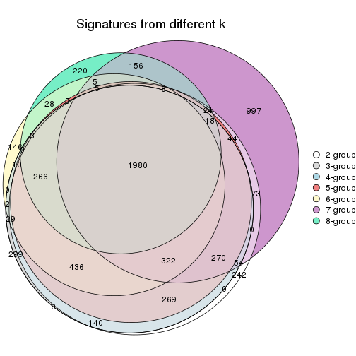 plot of chunk node-02221-signature_compare