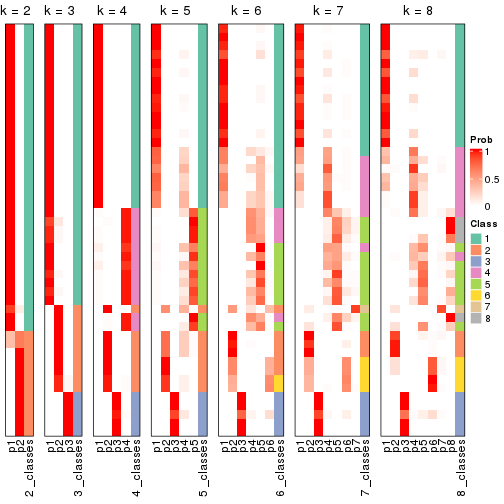 plot of chunk node-0223-collect-classes