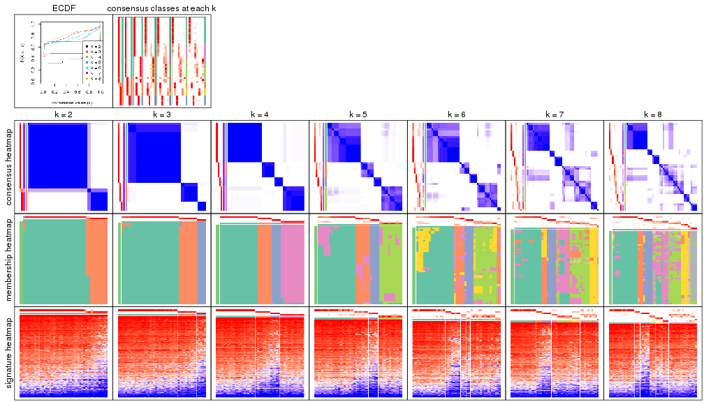 plot of chunk node-0223-collect-plots