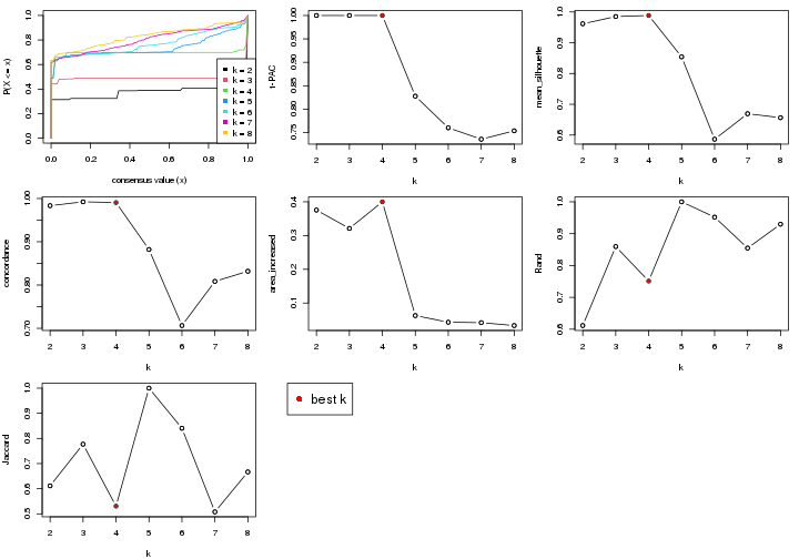 plot of chunk node-0223-select-partition-number