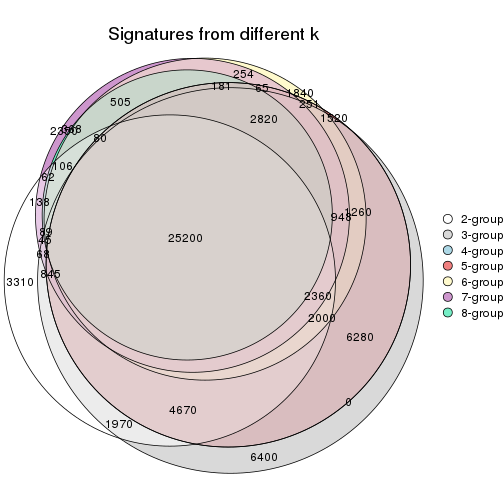 plot of chunk node-0223-signature_compare